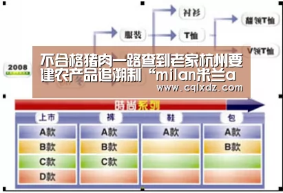 不合格猪肉一路查到老家杭州要建农产品追溯制“milan米兰app官网”(图3) 米兰官方网站